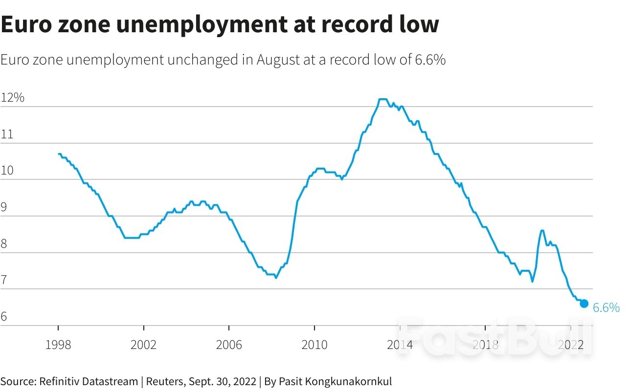 Euro Zone Inflation Hits Record High 10%, Raising Pressure on ECB_2 Euro Zone Inflation Hits Record High 10%, Raising Pressure on ECB_2