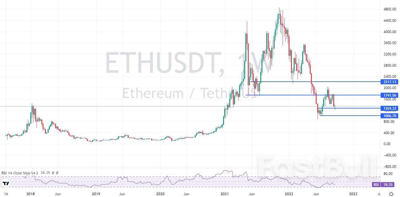 ETHUSDT:弱势震荡下行,目标直指1000大关?_1 ETHUSDT:弱势震荡下行,目标直指1000大关?_1