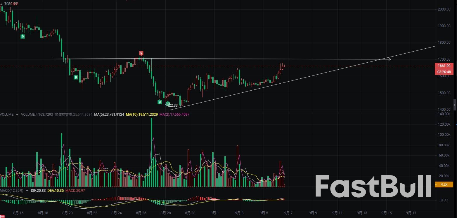 ETH-USDT: Can Short-term Bullish Trend Continue?_1