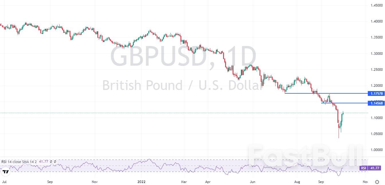 Are We Witnessing Light Retracement to $80 Levels Or It Will Break Previous Support And Roll Down_1 Are We Witnessing Light Retracement to $80 Levels Or It Will Break Previous Support And Roll Down_1