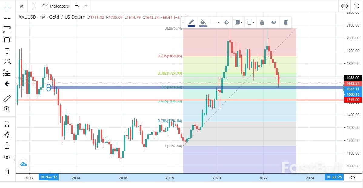 After The Important Recovery That Gold Witnessed Yesterday , Today It's Rolling Again , 1600 Will Be The Limit ? _3 After The Important Recovery That Gold Witnessed Yesterday , Today It's Rolling Again , 1600 Will Be The Limit ? _3