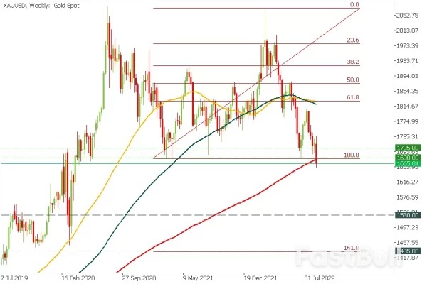 Gold Isn’t Saving Investors from Inflation_4 Gold Isn’t Saving Investors from Inflation_4