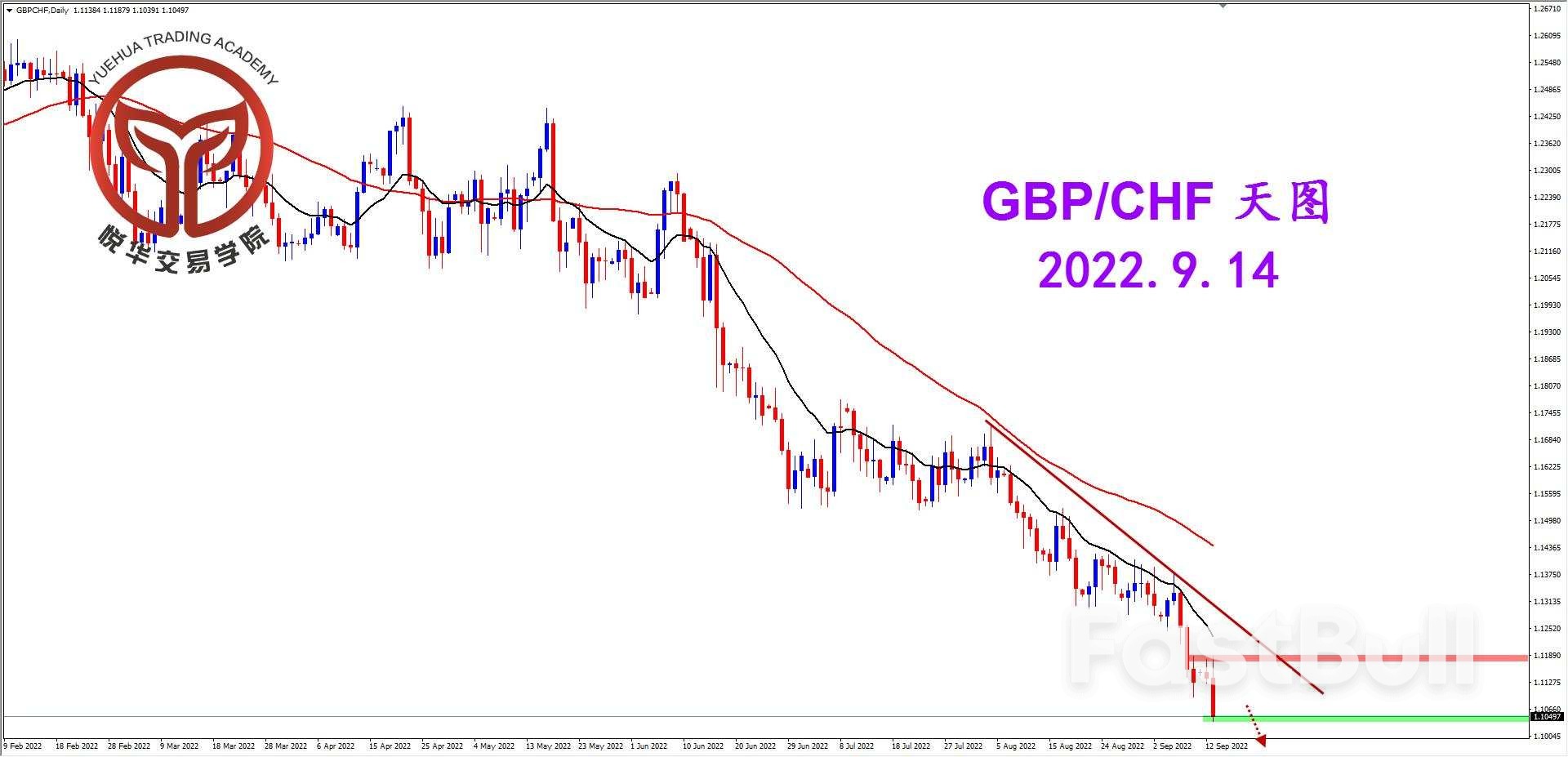 GBPCHF：镑瑞诱多动作，短期震荡下行_1