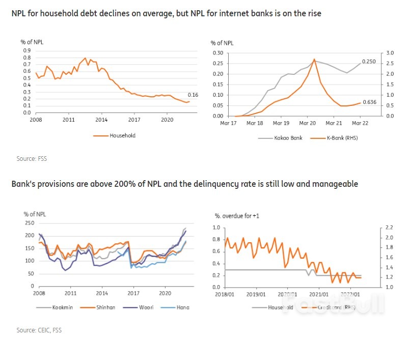 A Closer Look at South Korea's Household Debt Problem_10 A Closer Look at South Korea's Household Debt Problem_10