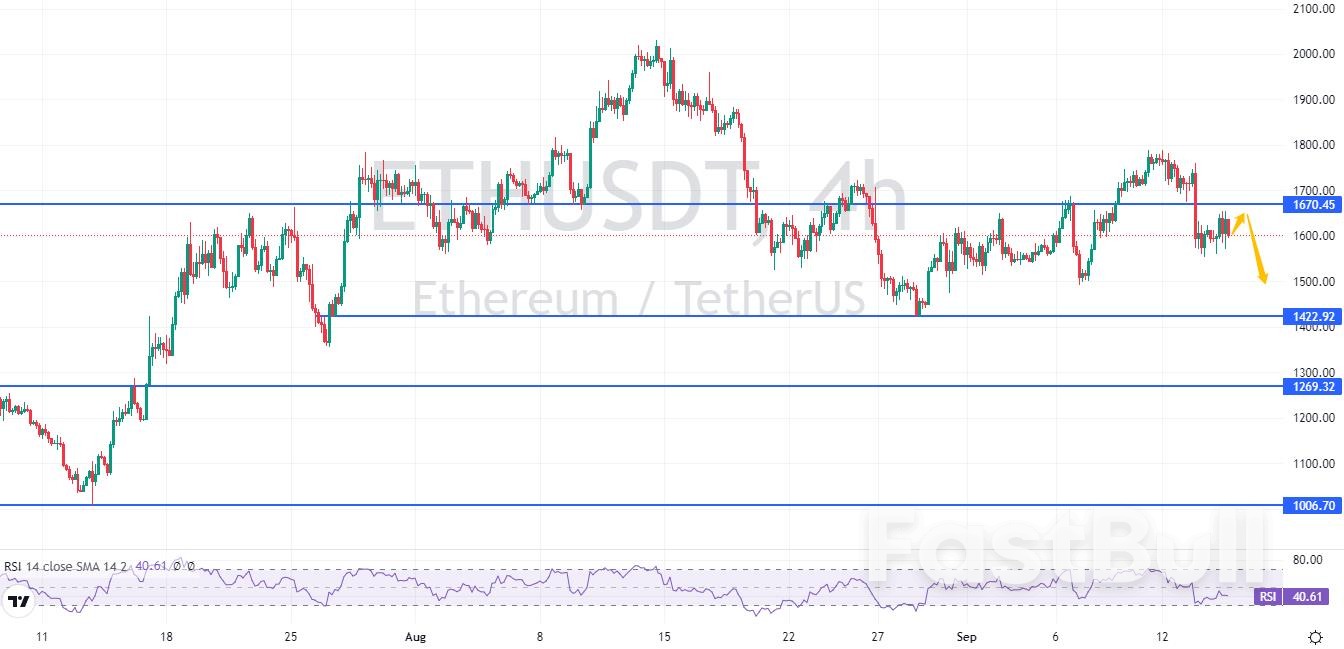 ETHUSDT: Ethereum Completes the "Merge", Ending Bullish Signals, to Bearish Bias_3 ETHUSDT: Ethereum Completes the "Merge", Ending Bullish Signals, to Bearish Bias_3