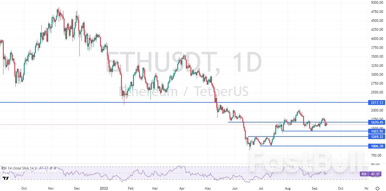 ETHUSDT: Ethereum Completes the "Merge", Ending Bullish Signals, to Bearish Bias_2 ETHUSDT: Ethereum Completes the "Merge", Ending Bullish Signals, to Bearish Bias_2