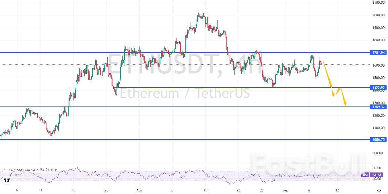 ETHUSDT: Slow Rise and Sharp Fall, Remaining Bearish in the Short Term_3 ETHUSDT: Slow Rise and Sharp Fall, Remaining Bearish in the Short Term_3