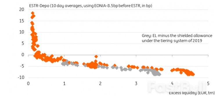 Tiers of joy: European central banks adjust their liquidity settings Authors_3