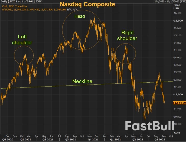 警惕! 美股多个技术面指标正释放不祥之兆_4 警惕! 美股多个技术面指标正释放不祥之兆_4