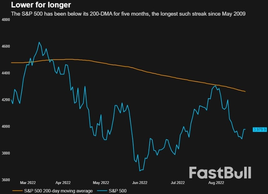 警惕! 美股多个技术面指标正释放不祥之兆_3 警惕! 美股多个技术面指标正释放不祥之兆_3