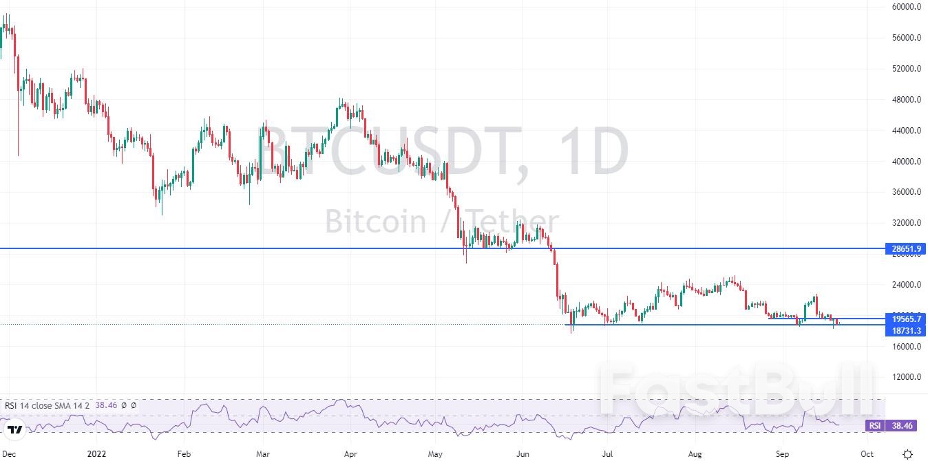 BTCUSDT：紧缩环境持续施压，破位下跌风险较大_1