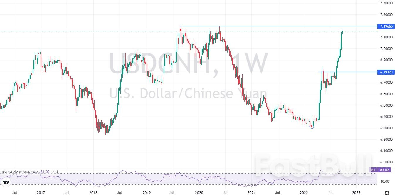 USDCNH: PBOC Stabilizes Exchange Rate, the Pair May Pull Back from 7.20_1