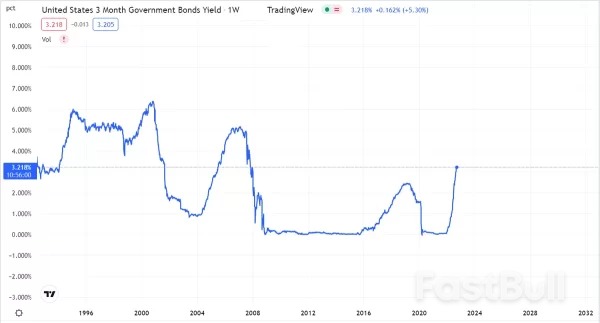 Gold Isn’t Saving Investors from Inflation_3 Gold Isn’t Saving Investors from Inflation_3