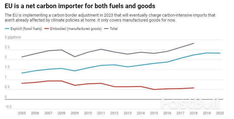 What if Carbon Border Taxes Applied to All Carbon – Fossil Fuels, too?_2