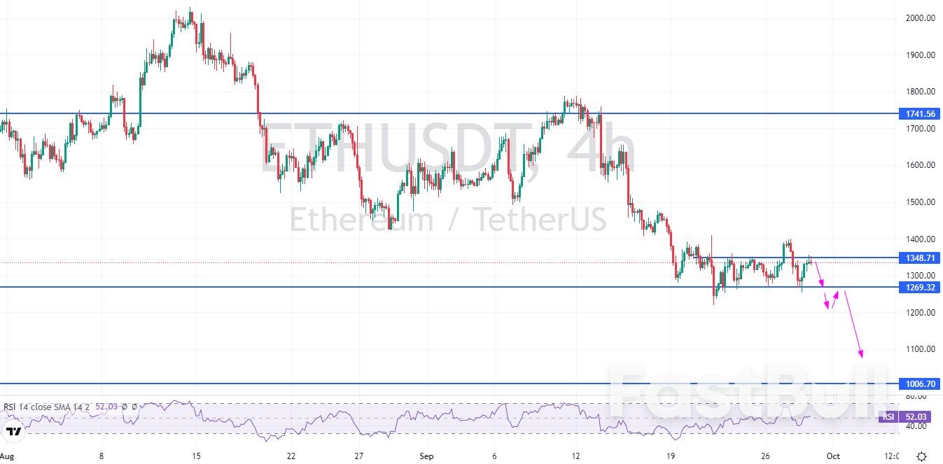 ETHUSDT：短期震荡整理，破位下行压力大_2