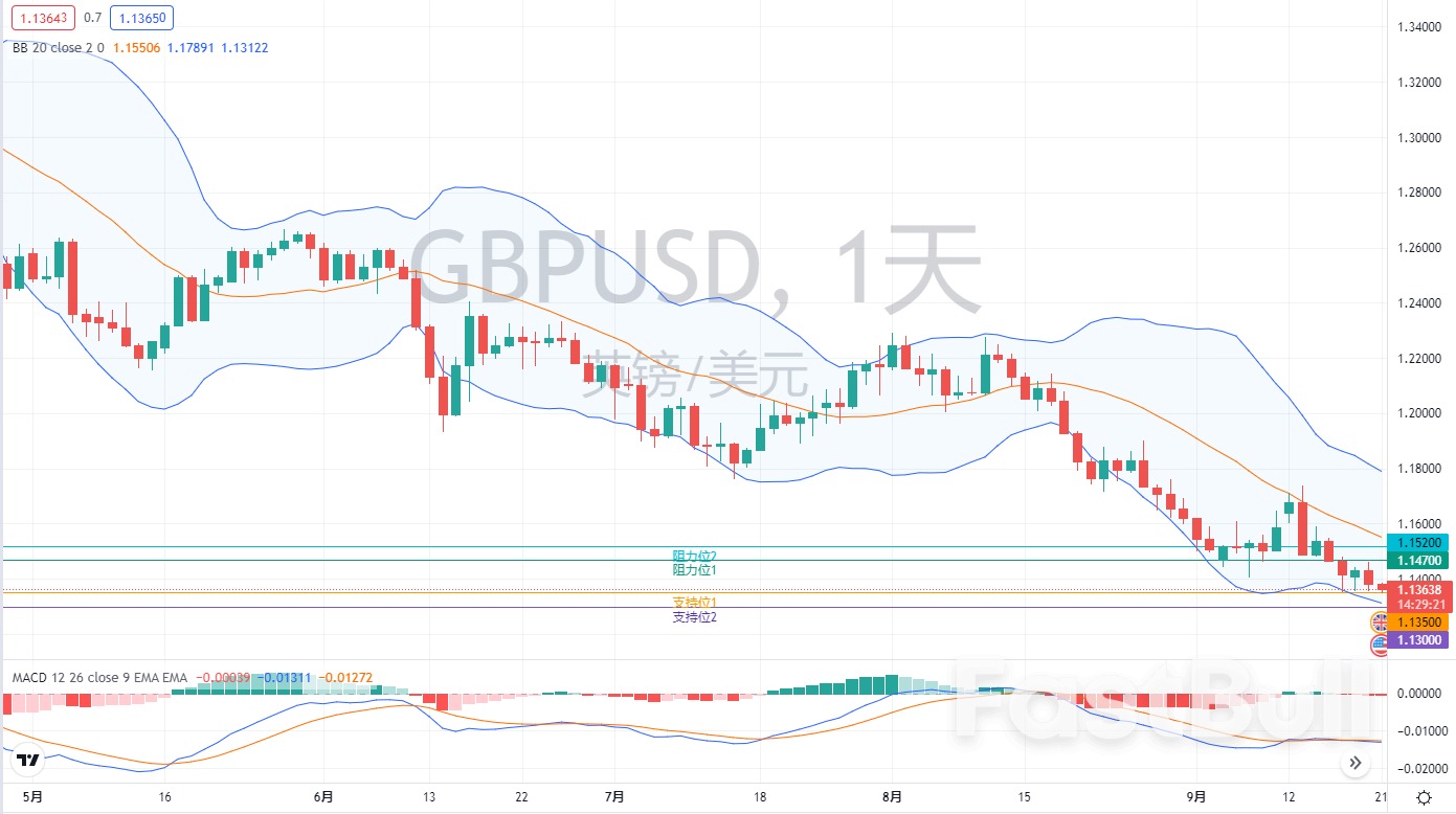 外汇市场分析:欧元、英镑及日元(9月21日)_3 外汇市场分析:欧元、英镑及日元(9月21日)_3