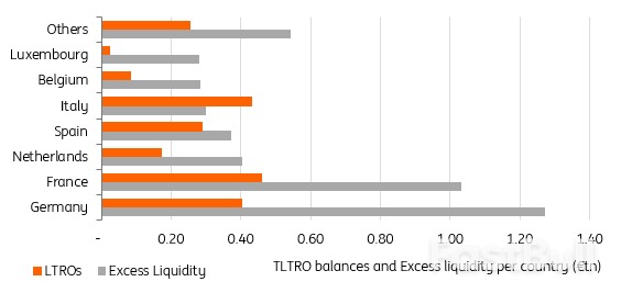 Tiers of joy: European central banks adjust their liquidity settings Authors_2