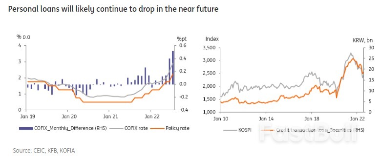 A Closer Look at South Korea's Household Debt Problem_5