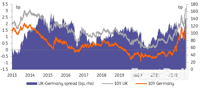 Bank of England to stick to 50bp rate hike despite the Fed and ECB doing more_3 Bank of England to stick to 50bp rate hike despite the Fed and ECB doing more_3