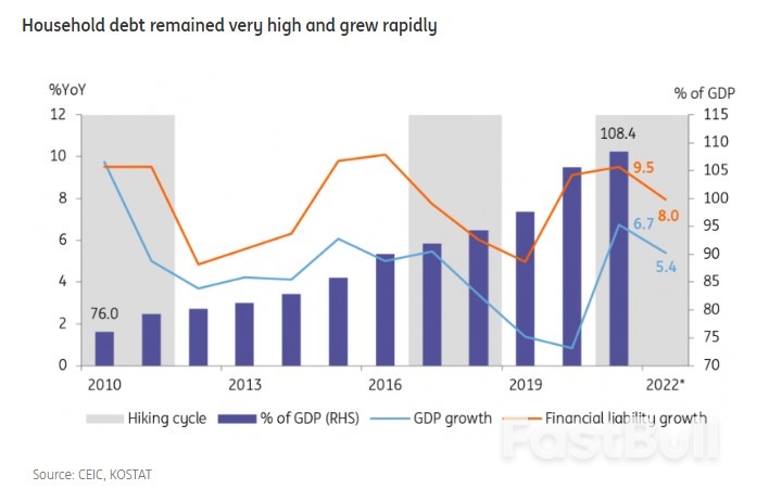 A Closer Look at South Korea's Household Debt Problem_1