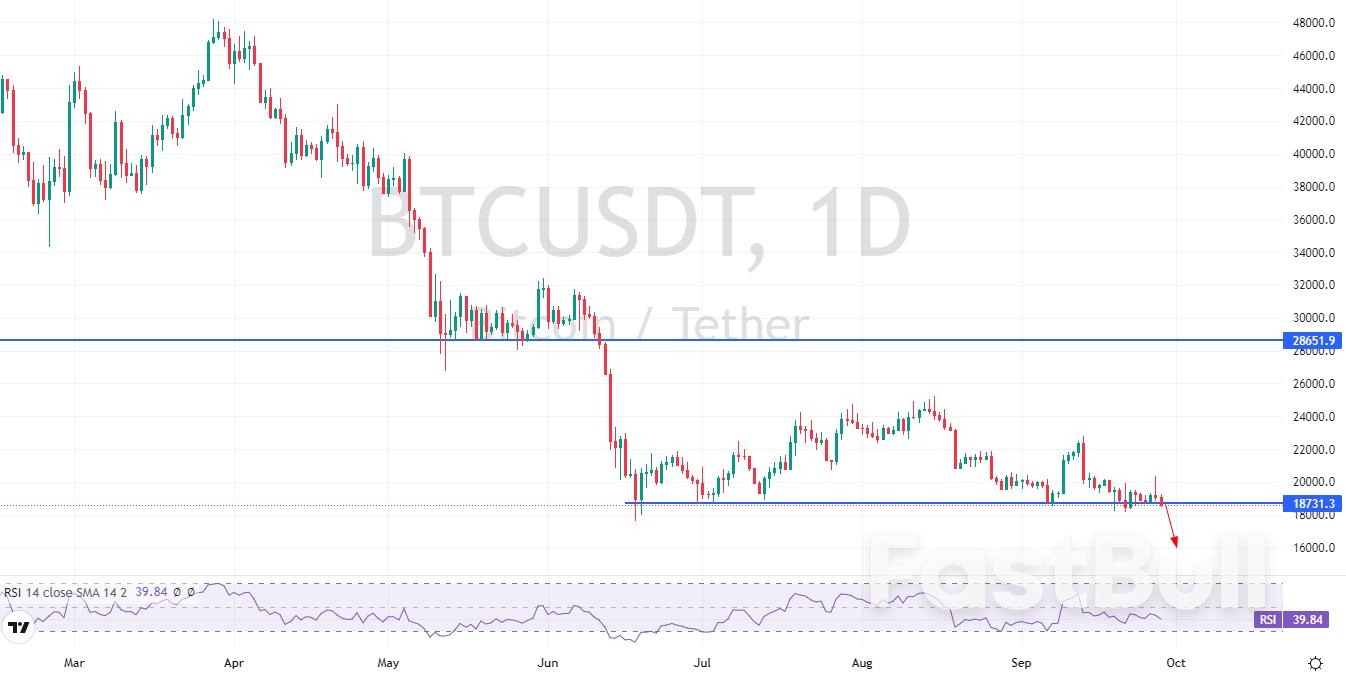 BTCUSDT:空头不断蓄力,比特币破位在即_1 BTCUSDT:空头不断蓄力,比特币破位在即_1
