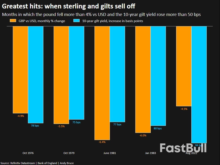 "The Sterling Crisis" Is No Longer Worry_1