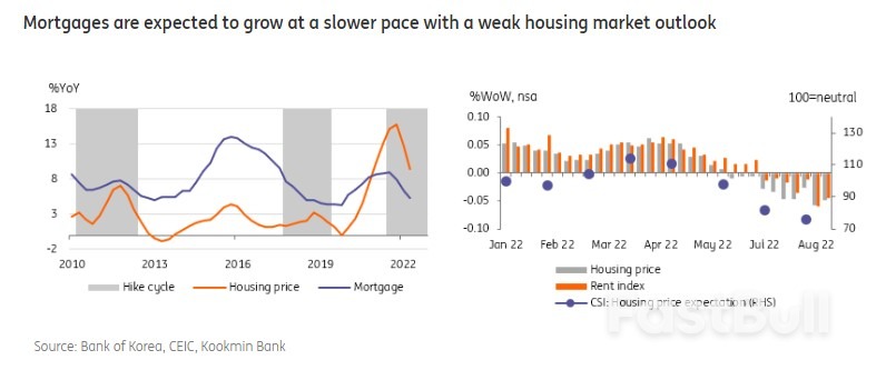 A Closer Look at South Korea's Household Debt Problem_4