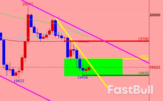 A50指数：富时A50调整成分股，多只赛道股因市值下降被调出_2