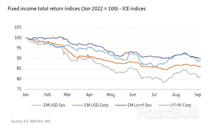 What Soaring Inflation, U.S. Rate Hikes and A Stronger Dollar Mean for EM Sovereign Debt_2