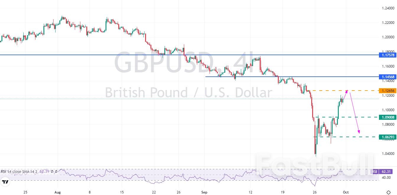 Are We Witnessing Light Retracement to $80 Levels Or It Will Break Previous Support And Roll Down_2 Are We Witnessing Light Retracement to $80 Levels Or It Will Break Previous Support And Roll Down_2