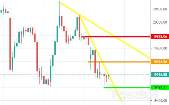 A50指数：富时A50调整成分股，多只赛道股因市值下降被调出_3