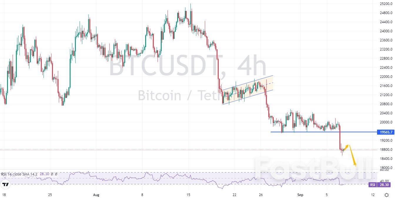 BTCUSDT: Bears Strong, Price May Break Level and Fall Further in Short Term_3 BTCUSDT: Bears Strong, Price May Break Level and Fall Further in Short Term_3