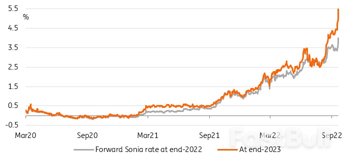 A perfect storm for UK gilts and FX_1