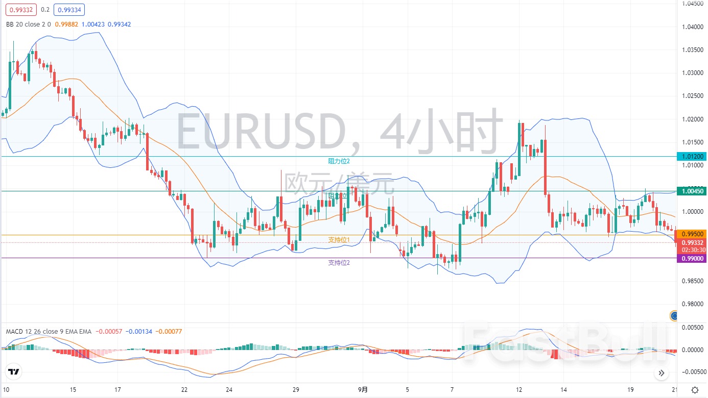 外汇市场分析:欧元、英镑及日元(9月21日)_2 外汇市场分析:欧元、英镑及日元(9月21日)_2