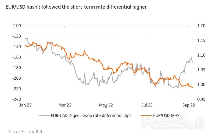 A Half-Point Hike Is Not Good News for The Euro_2