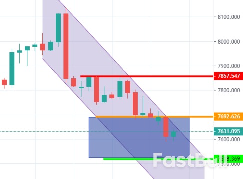 CMX铜：大宗铜需求减弱，全球经济衰退风险加强_4