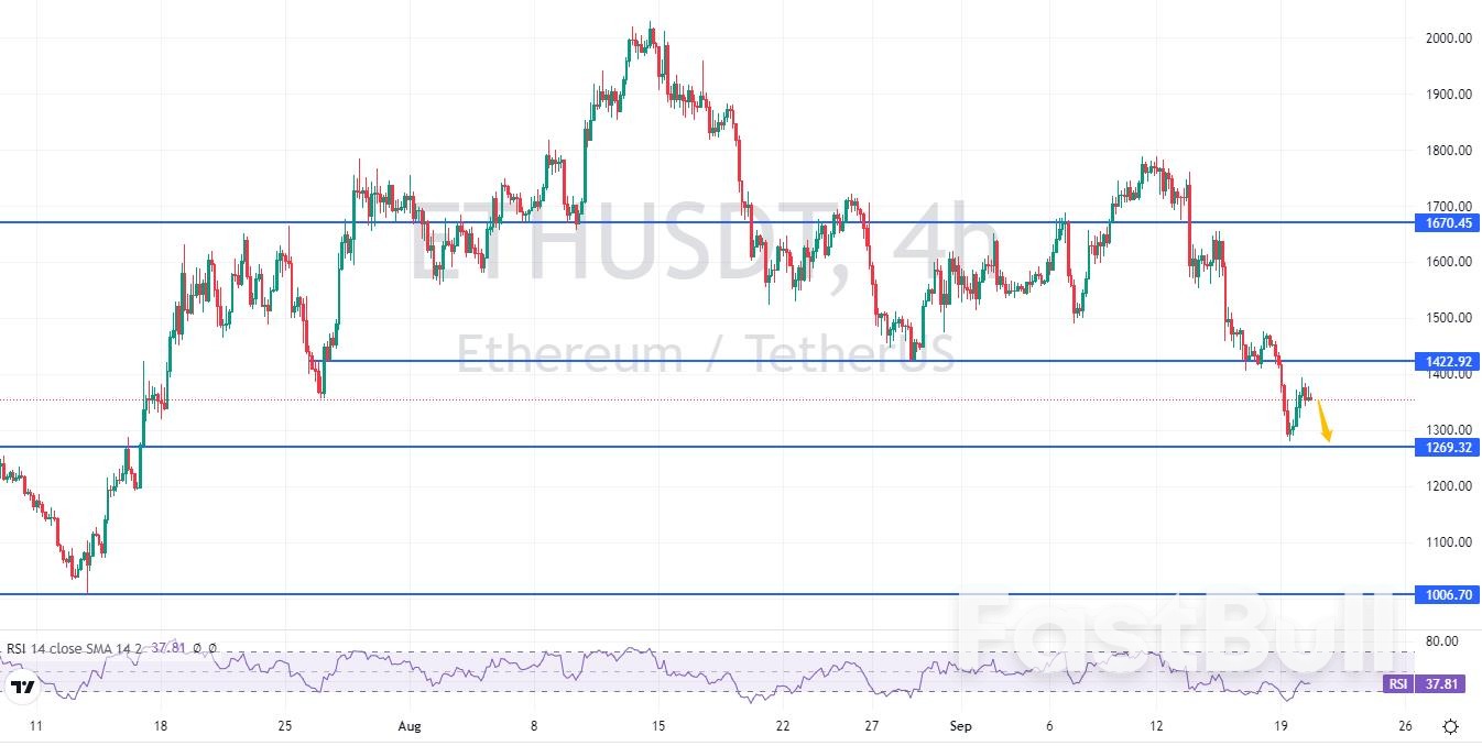 ETHUSDT:趋势偏空,存在二次探底的可能_3 ETHUSDT:趋势偏空,存在二次探底的可能_3