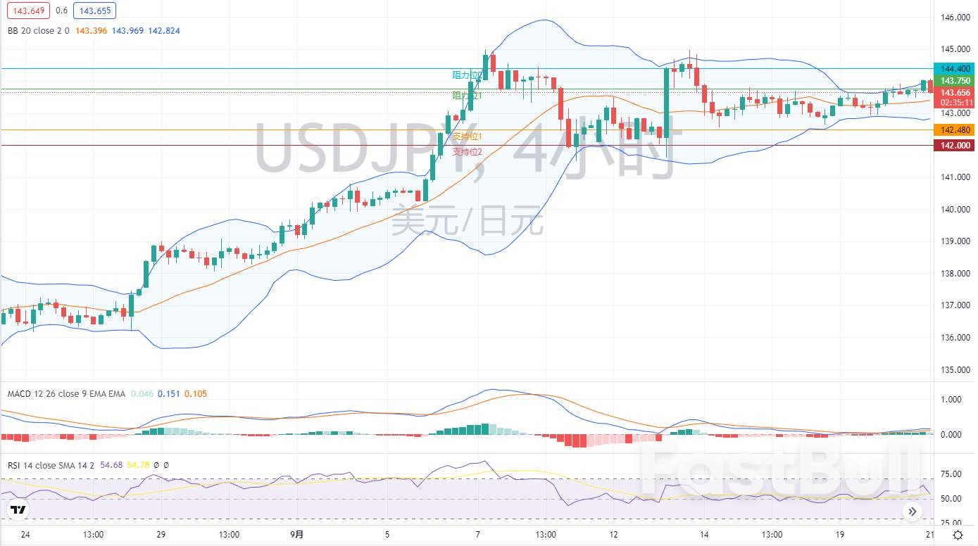 外汇市场分析:欧元、英镑及日元(9月21日)_6 外汇市场分析:欧元、英镑及日元(9月21日)_6