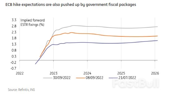 Buying Time Rather Than Bonds_1 Buying Time Rather Than Bonds_1