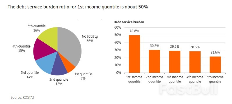 A Closer Look at South Korea's Household Debt Problem_7