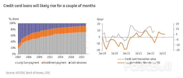 A Closer Look at South Korea's Household Debt Problem_6