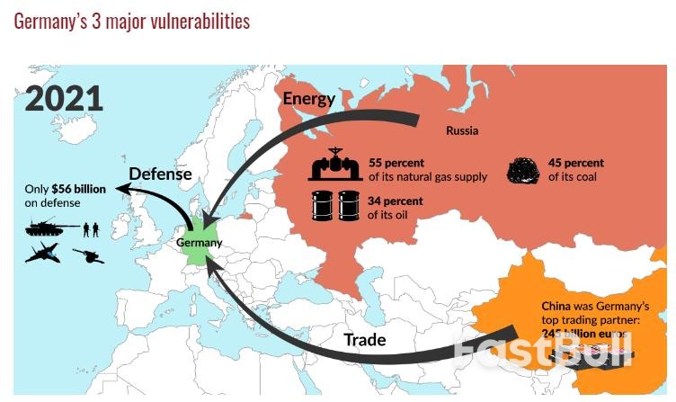 Germany's Zeitenwende Still Has a Long Way to Go_1