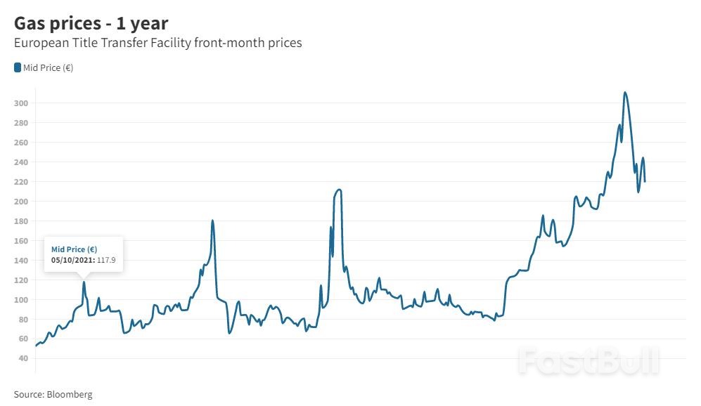 UK Energy Chiefs Urge Liz Truss to Put Her Faith in Gas_1
