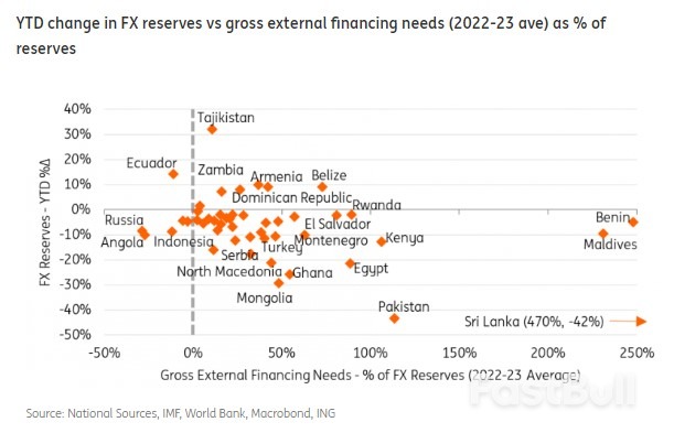 What Soaring Inflation, U.S. Rate Hikes and A Stronger Dollar Mean for EM Sovereign Debt_4