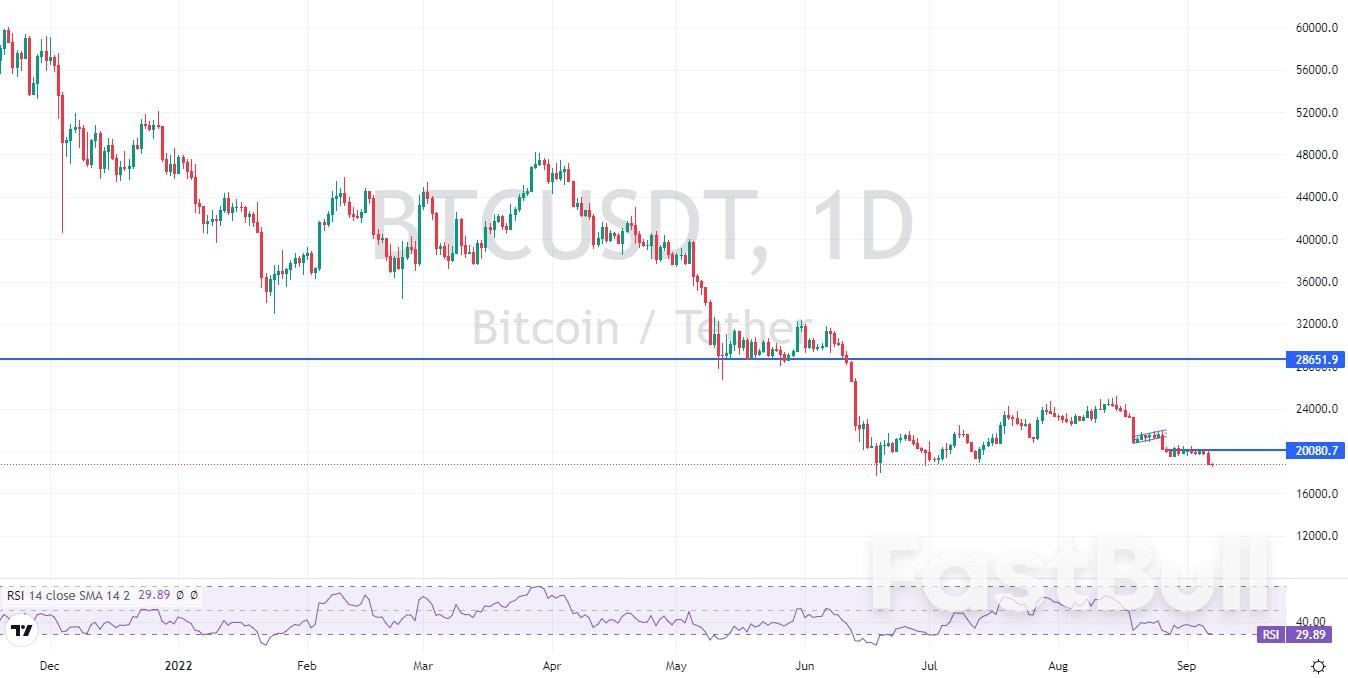 BTCUSDT:空头强势,短期或进一步破位下跌_2 BTCUSDT:空头强势,短期或进一步破位下跌_2