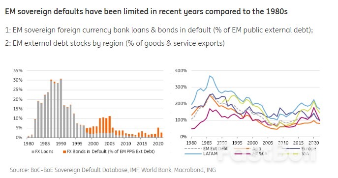 What Soaring Inflation, U.S. Rate Hikes and A Stronger Dollar Mean for EM Sovereign Debt_1