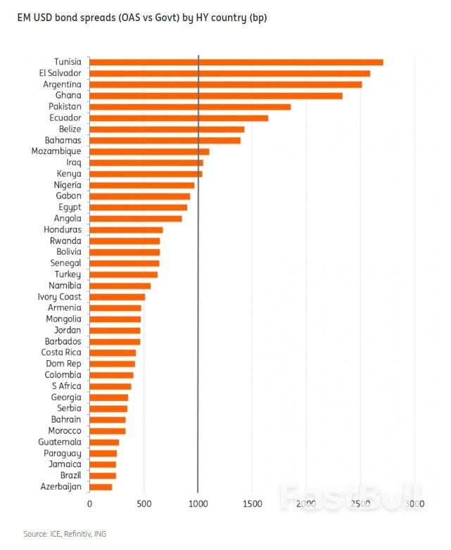 What Soaring Inflation, U.S. Rate Hikes and A Stronger Dollar Mean for EM Sovereign Debt_3