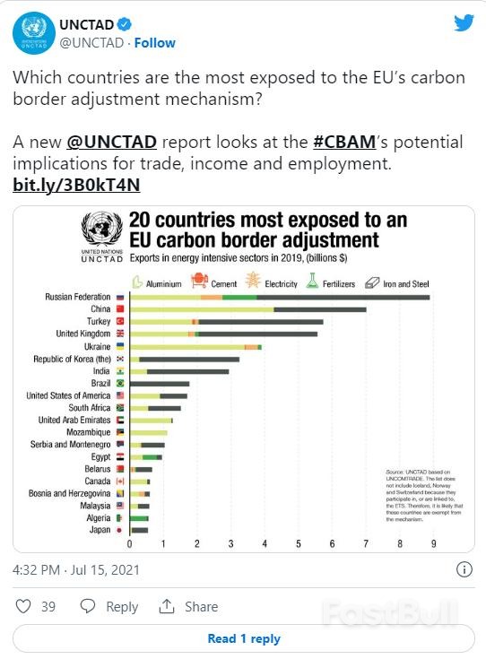 What if Carbon Border Taxes Applied to All Carbon – Fossil Fuels, too?_1