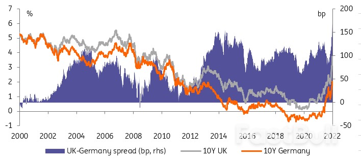 A perfect storm for UK gilts and FX_3