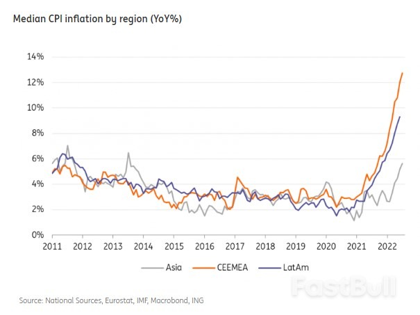 What Soaring Inflation, U.S. Rate Hikes and A Stronger Dollar Mean for EM Sovereign Debt_6